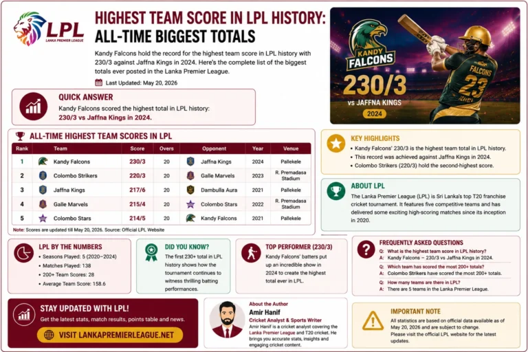 Highest Team Score in LPL History