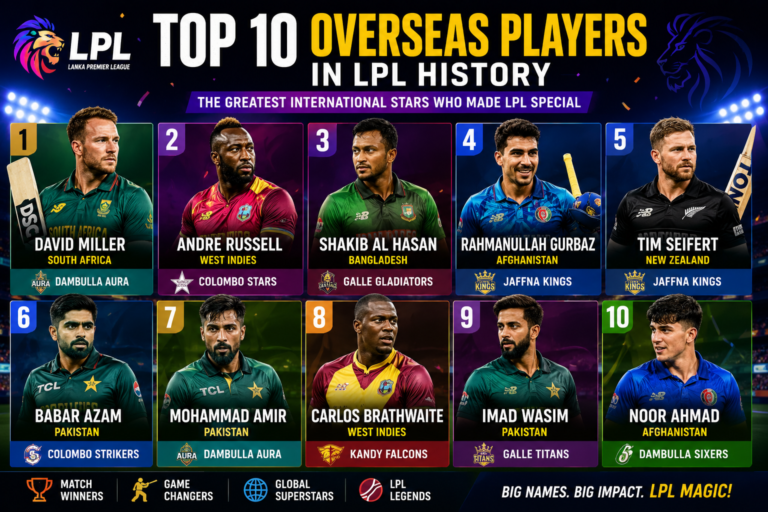 Top 10 Overseas Players in LPL History