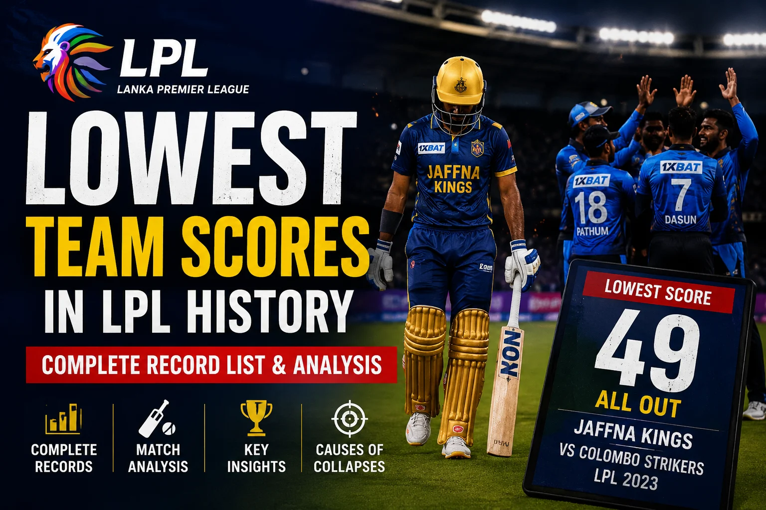 Lowest Team Scores in LPL History