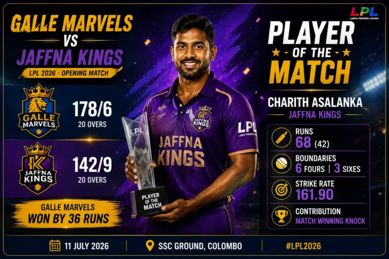 Charith Asalanka Named Player of the Match: Galle Marvels vs Jaffna Kings